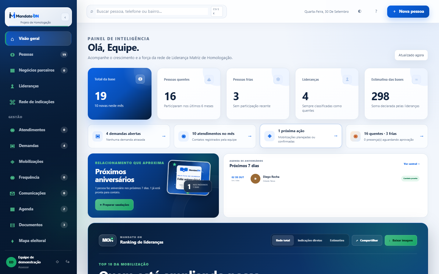 Painel da plataforma Mandato ON